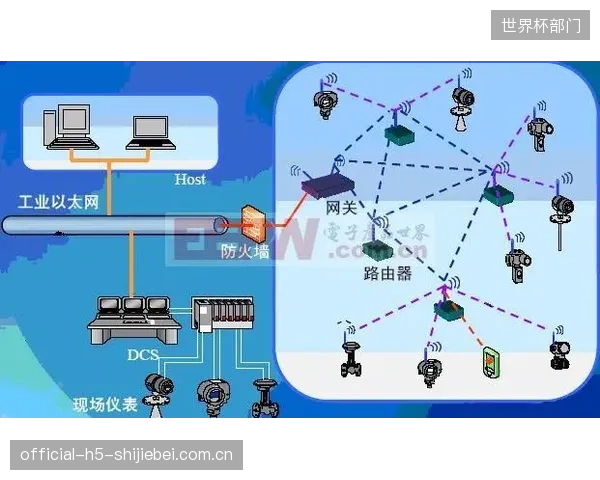 河北奥林匹克体育中心通过加装分布式传感器,优化了其建成十年的电子靶系统精度 河北奥林匹克体育中心通过加装分布式传感器,优化了其建成十年的电子靶系统精度